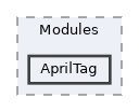 src/Modules/AprilTag