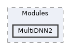 src/Modules/MultiDNN2