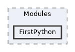 src/Modules/FirstPython