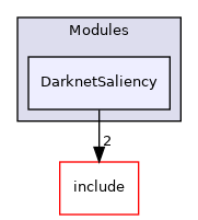 src/Modules/DarknetSaliency
