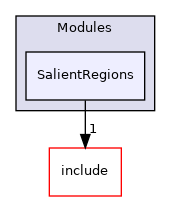 src/Modules/SalientRegions