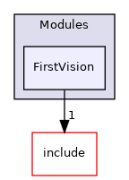 src/Modules/FirstVision