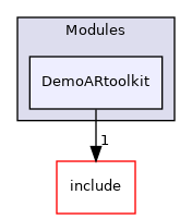 src/Modules/DemoARtoolkit