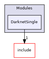src/Modules/DarknetSingle