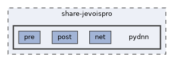share-jevoispro/pydnn