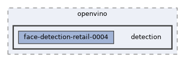 share-jevoispro/openvino/detection