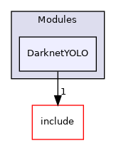 src/Modules/DarknetYOLO