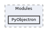 src/Modules/PyObjectron