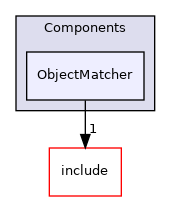 src/Components/ObjectMatcher