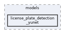 opencv_zoo/models/license_plate_detection_yunet