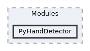 src/Modules/PyHandDetector