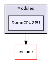 src/Modules/DemoCPUGPU