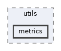 opencv_zoo/benchmark/utils/metrics