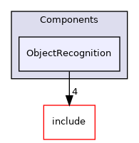 src/Components/ObjectRecognition