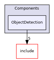 src/Components/ObjectDetection