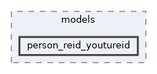 opencv_zoo/models/person_reid_youtureid