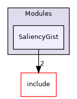 src/Modules/SaliencyGist