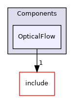 src/Components/OpticalFlow