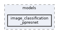 opencv_zoo/models/image_classification_ppresnet