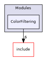 src/Modules/ColorFiltering