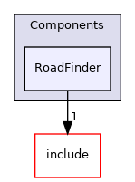 src/Components/RoadFinder
