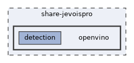 share-jevoispro/openvino