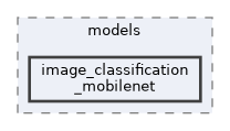 opencv_zoo/models/image_classification_mobilenet