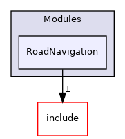 src/Modules/RoadNavigation