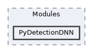 src/Modules/PyDetectionDNN