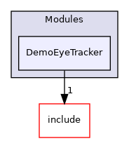 src/Modules/DemoEyeTracker
