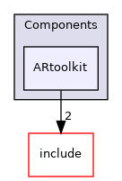 src/Components/ARtoolkit