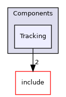 src/Components/Tracking