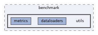 opencv_zoo/benchmark/utils