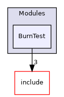 src/Modules/BurnTest