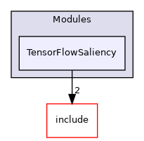 src/Modules/TensorFlowSaliency
