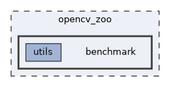 opencv_zoo/benchmark