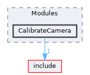 src/Modules/CalibrateCamera