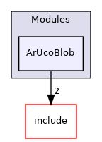 src/Modules/ArUcoBlob