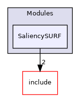 src/Modules/SaliencySURF