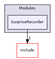 src/Modules/SurpriseRecorder