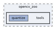 opencv_zoo/tools