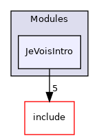 src/Modules/JeVoisIntro