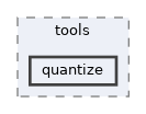 opencv_zoo/tools/quantize