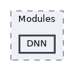 src/Modules/DNN