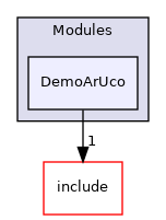src/Modules/DemoArUco