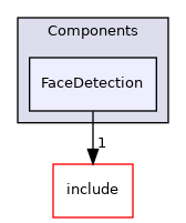 src/Components/FaceDetection