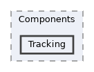 include/jevoisbase/Components/Tracking