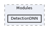 src/Modules/DetectionDNN