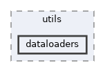 opencv_zoo/benchmark/utils/dataloaders