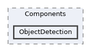 include/jevoisbase/Components/ObjectDetection